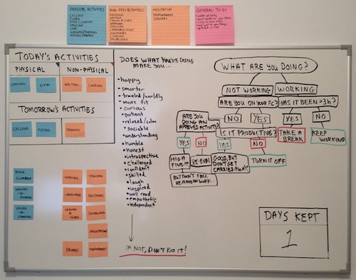 Moot's Productivity Whiteboard